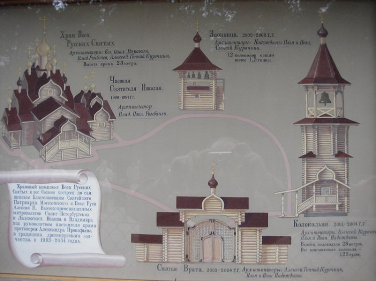 Сосново. Церковь Всех Русских Святых. дополнительная информация, План храмового комплекса