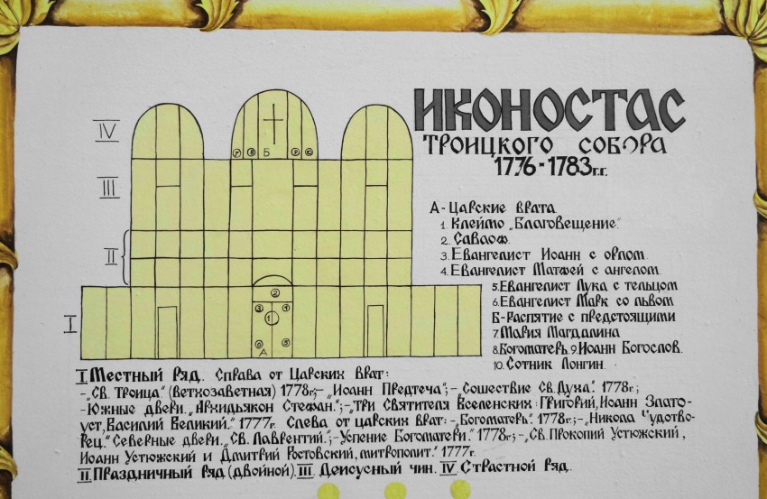 Морозовица. Троице-Гледенский монастырь. Собор Троицы Живоначальной. дополнительная информация