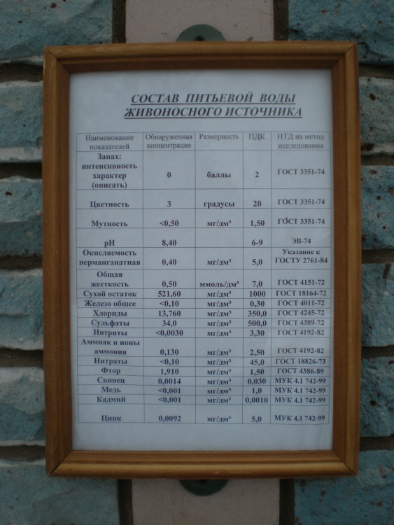Часовня иконы Божией Матери 