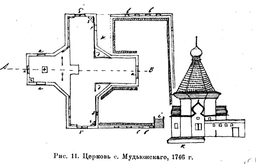 Церковь Николая Чудотворца, Верховье (Приморский район, Архангельская область). графика, Известия ИАК 1911 http://www.library.chersonesos.org/showsection.php?section_code=2